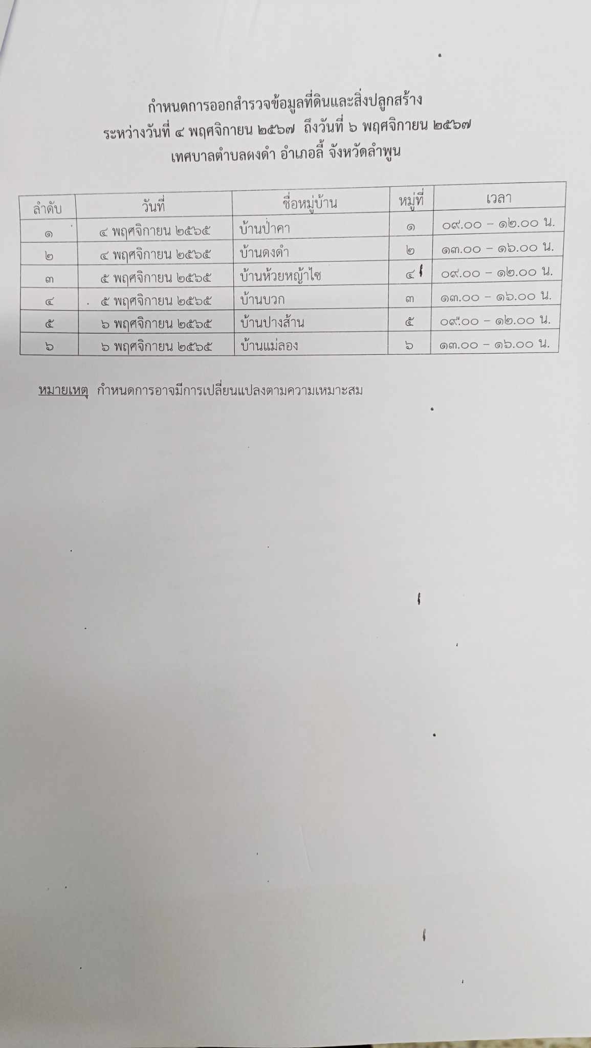 ประกาศสำรวขจ้อมูลที่ดิน งปม2568 02
