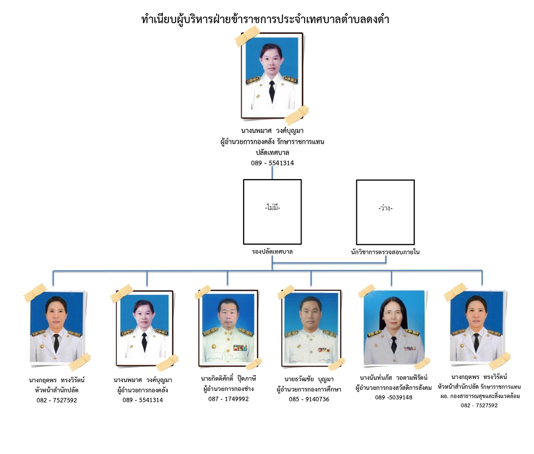 02 ทำเนียบผู้บริหารฝ่ายข้าราชการประจำเทศบาลตำบลดงดำ update 0468 page 0001 vert